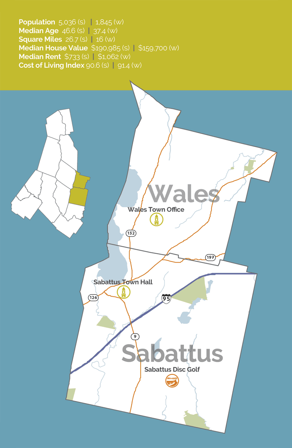 Wales + Sabattus Discover LA Maine